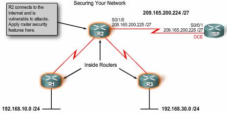 Router Security Issues Physical security Locate the router in a locked room that is accessible only to authorized personnel.