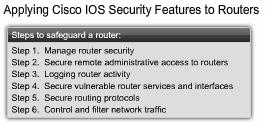 Applying Cisco IOS Security Features to Routers Before you configure security features on a router, you need a plan for all the Cisco IOS security configuration steps.
