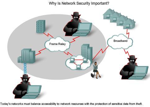 Why is Network Security Important? Computer networks have grown in both size and importance in a very short time.