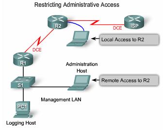 Step 2: Securing Remote Administrative Access To Routers Local access through the console port is the preferred way for an administrator to connect to a device to manage it because it is secure.