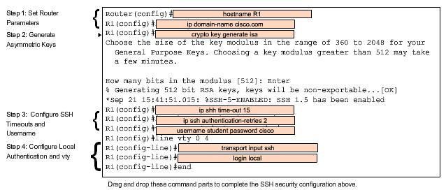 Step 2: Securing Remote Administrative Access To Routers: Activity Change: crypto key