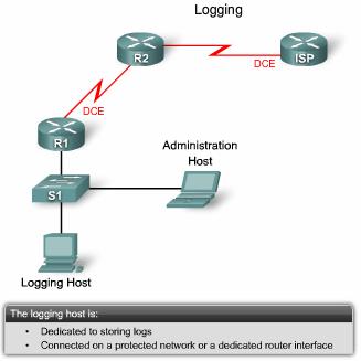 Step 3: Logging Router Activity Logs allow you to verify router is working properly. Routers support 8 levels of logging.