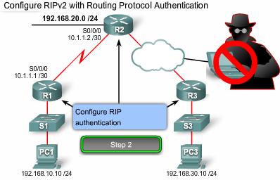 Step 5: Securing Routing Protocols Step 2.