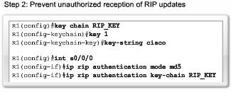 authentication has been enabled on routers. The example commands create a key chain named RIP_KEY.