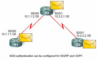 Step 5: Securing Routing Protocols EIGRP OSPF The steps to configure EIGRP routing protocol