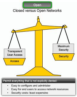 Open versus Closed Networks The overall security challenge facing network administrators is balancing two important