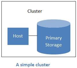 About Hosts same shared primary storage. Virtual machine instances (VMs) can be live-migrated from one host to another within the same cluster, without interrupting service to the user.