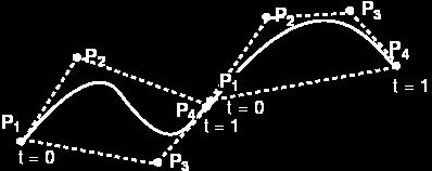 Patches Of two vectors: Tensor