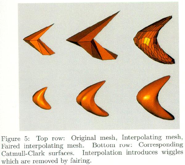Catmull-Clark surfaces", Halstead, Kass & DeRose, SIGGRAPH 1993 Interpolation of Catmull-Clark Surfaces Vertex Position in Limit Solve for a new control mesh (generally bigger ) such that when