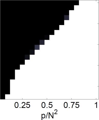 r=5 r=10 r=15 r=20 r=25 Figure 1: Phase transitions for a recovery problem of size N 1 = N 2 = N = 512. Shown are aggregate results over 20 Monte-Carlo runs at each specification of r, K, and p.