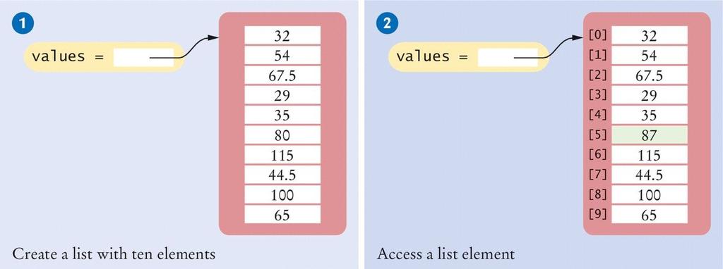 Lists # 1: Creating a list values = [32, 54, 67.