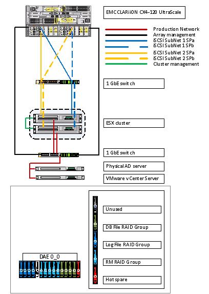 Chapter 1: About This Document Hardware layout diagram The