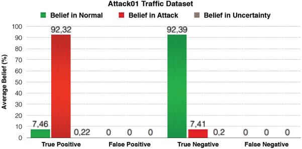 046 average belief difference between the correctly and incorrectly detected frames, described in Section III, to generate these labelled datasets.