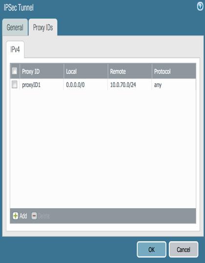 IKEv1 and v2 static and dynamic peer are supported.