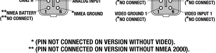 0, Video input (optional): NTSC/PAL, analog