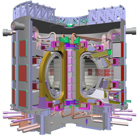 The ITER project The Physics context ITER being built in France: Several new research actions. INRIA Large scale initiative on magnetic fusion.