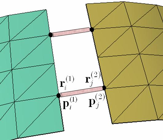 We define a virtual link between these vertices. When the positions and rotations of the vertices are modified in Mesh-1, the deformation is propagated to Mesh- through this link.