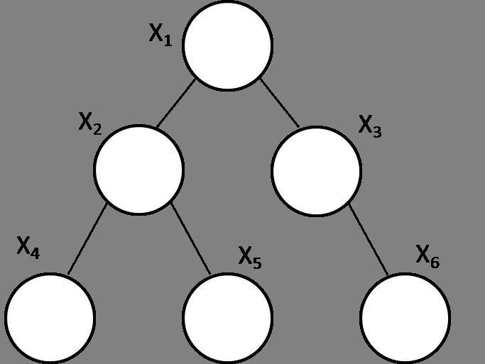 (a) A undirected tree (b) A directed tree (c) Neither Figure 1: Examples 3 Probability Propagation on Trees and The