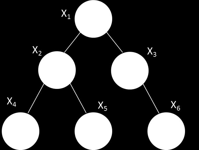 algorithm for graphical models that are trees and that can compute all singe-node marginals.