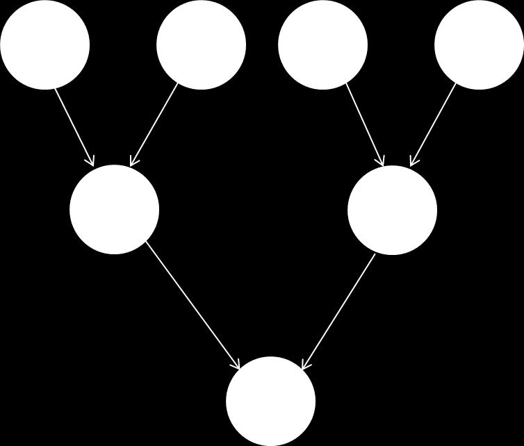 1 Definition of Trees Undirected Tree A undirected graph in which there is only one path between any pair of nodes.
