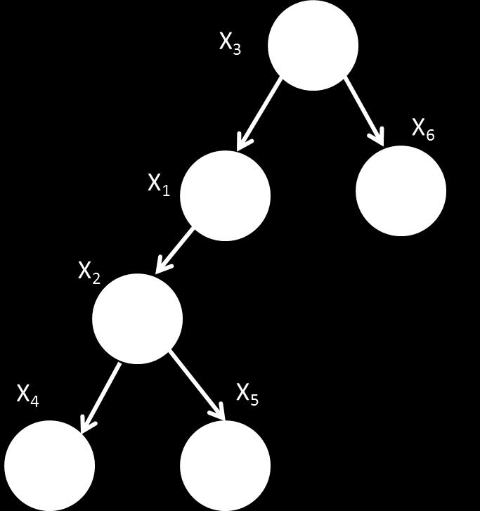Note that the following potential functions ψ(x) and ψ(x i, x j ) shows that a directed tree is a special case of undirected trees and so we will only consider undirected trees: ψ(x r ) = p(x r ),