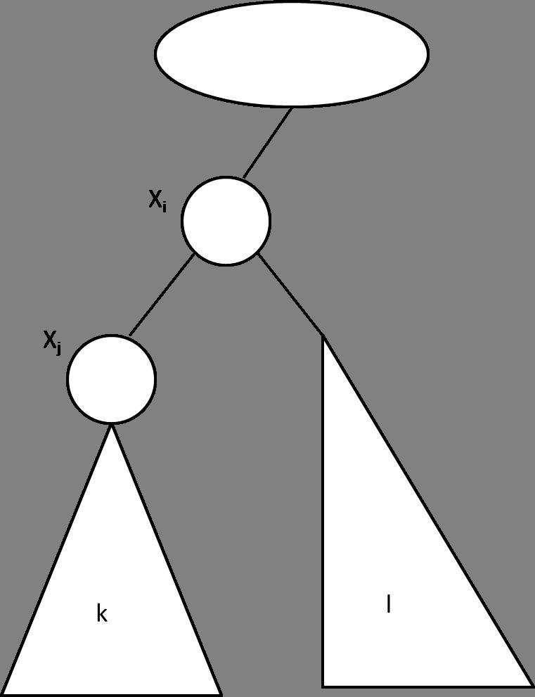 Figure 3: A undirected tree where k denote the descendants of node j and l denotes the sibling nodes and its descendants. 3.4 Undirected Eliminate Recall the Elimination algorithm: 1.