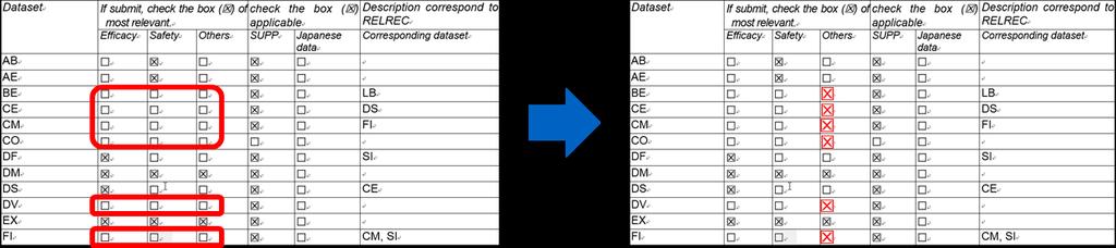 Figure 2. PMDA requested to check any of the boxes for the domains with checkmark In this case, it was necessary to modify the SDRG to make consistent with Appendix 8. Figure 3.
