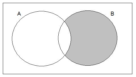 An object may be in neither of the two sets A and B: In this case, the object would be in the region shaded below. 2.
