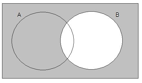 20 Set Theory Now, we need to nd the venn diagram for A \ B: This will take two steps since there are two operations here, complement and intersection.