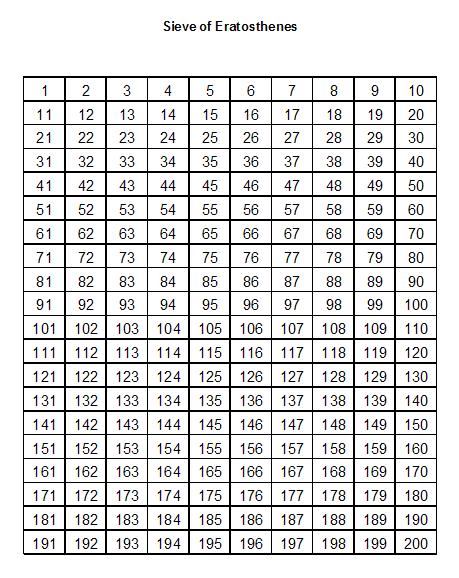 54 Number Theory Now, suppose we want to know whether a number, such as 439 is prime.