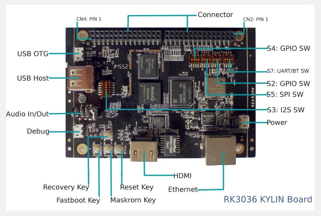 1 Introduction The Kylin board powerd by Rockchip RK3036 G SoC is desgined for Google Brillo platform. 1.
