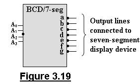 each (Homework). Figure 3.19 shows the logical symbol of the complete sevensegment decoder. 3.1.4.