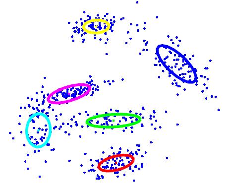 Types of Clustering 1 Flat or Partitional clustering Partitions are independent of each other 2 Hierarchical clustering Partitions can be visualized using a tree structure (a