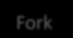 Fork, join, decision, merge