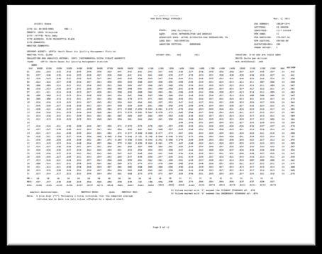 AQS Reports AMP 390 Monitor Description Report AMP 430 Data