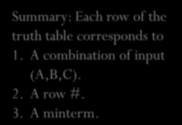 Minterm/Row Number & Truth Table Row # A C Minterm A C A C 2 A C 3 A C 4 A C 5 A C 6 A C 7 A C