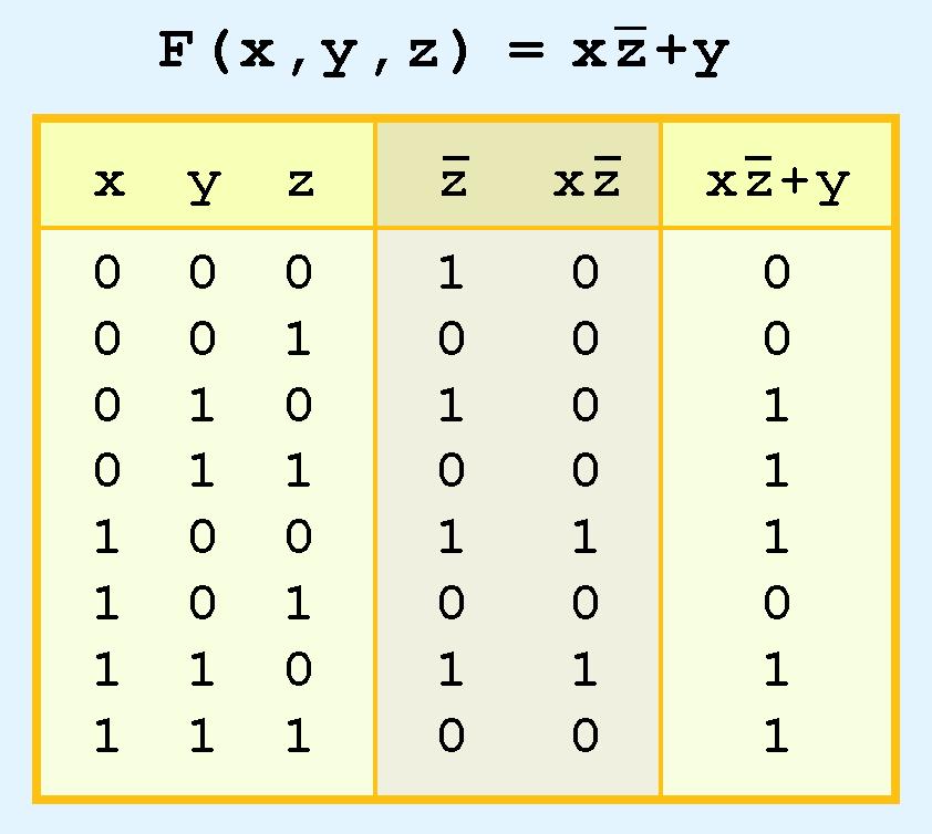 3.2 Boolean Algebra As with common arithmetic, Boolean operations have rules of precedence.