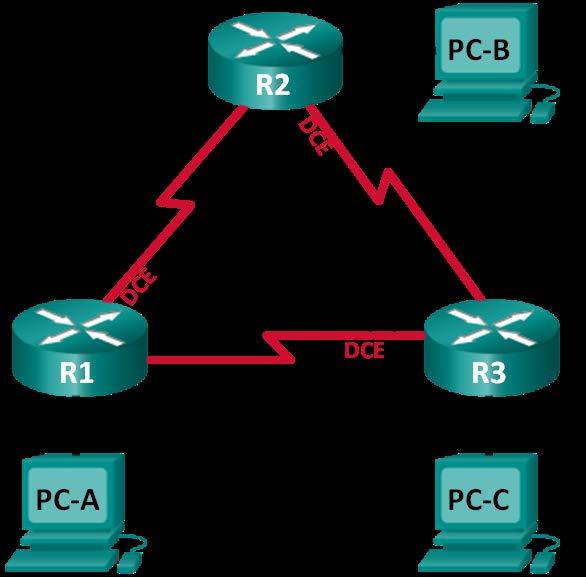 Lab - Configuring Basic Single-Area SPFv2 Topology Addressing Table Device Interface IP Address Subnet Mask Default Gateway G0/0 192.168.1.1 255.255.255.0 N/A R1 S0/0/0 (DCE) 192.168.12.1 255.255.255.252 N/A S0/0/1 192.