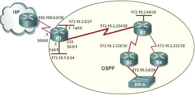 A. All OSPF routers in an area must have the same process ID. B. Only one process number can be used on the same router. C. Different process identifiers can be used to run multiple OSPF processes D.
