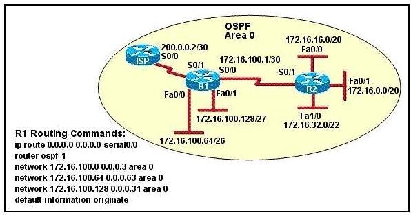 C. 4 D. 5 E. 6 F. 7 QUESTION 8 Assume that all router interfaces are operational and correctly configured. In addition, assume that OSPF has been correctly configured on router R2.