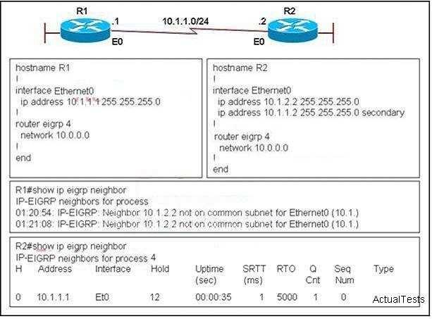 A. The no auto-summary command has not been issued under the EIGRP process on both routers. B. Interface E0 on router R1 has not been configured with a secondary IP address of 10.1.2.1/24. C.