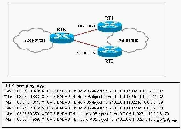 A. RTR has a BGP password set but neighbor 10.0.0.1 does not. B. Neighbor 10.0.0.5 has a BGP password set but RTR does not. C. RTR has a BGP password set but neighbor 10.0.0.5 does not. D.