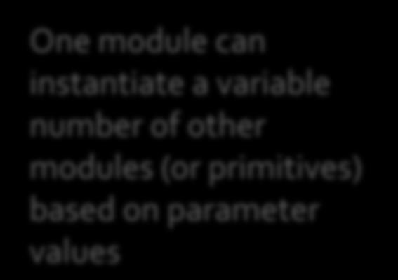 number of other modules (or primitives)