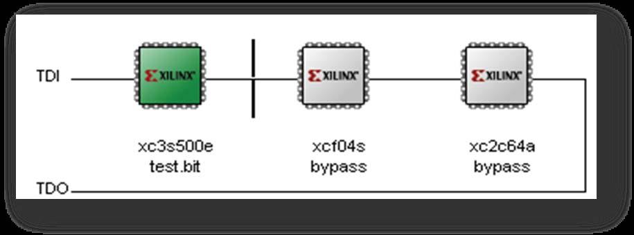 Figure *** - Assign New Configuration File You are now able to flash you program on the Xilinx xc3s500e FPGA.