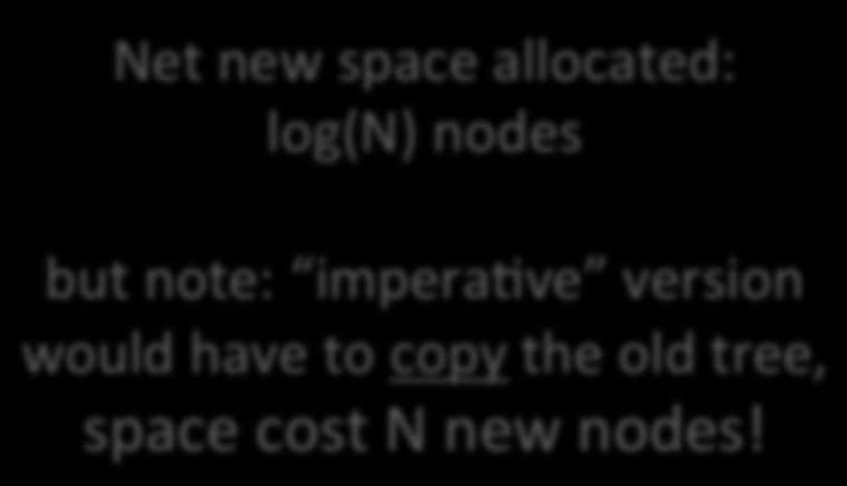 new space allocated: log(n) nodes but note: impera've