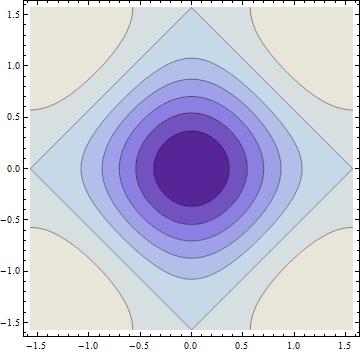 Example 4: A Surface and Contour Plot 2 2 2 f f Let f(x, y) (cos