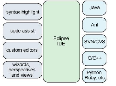 Eclipse IDE 19 Download và install Eclipse