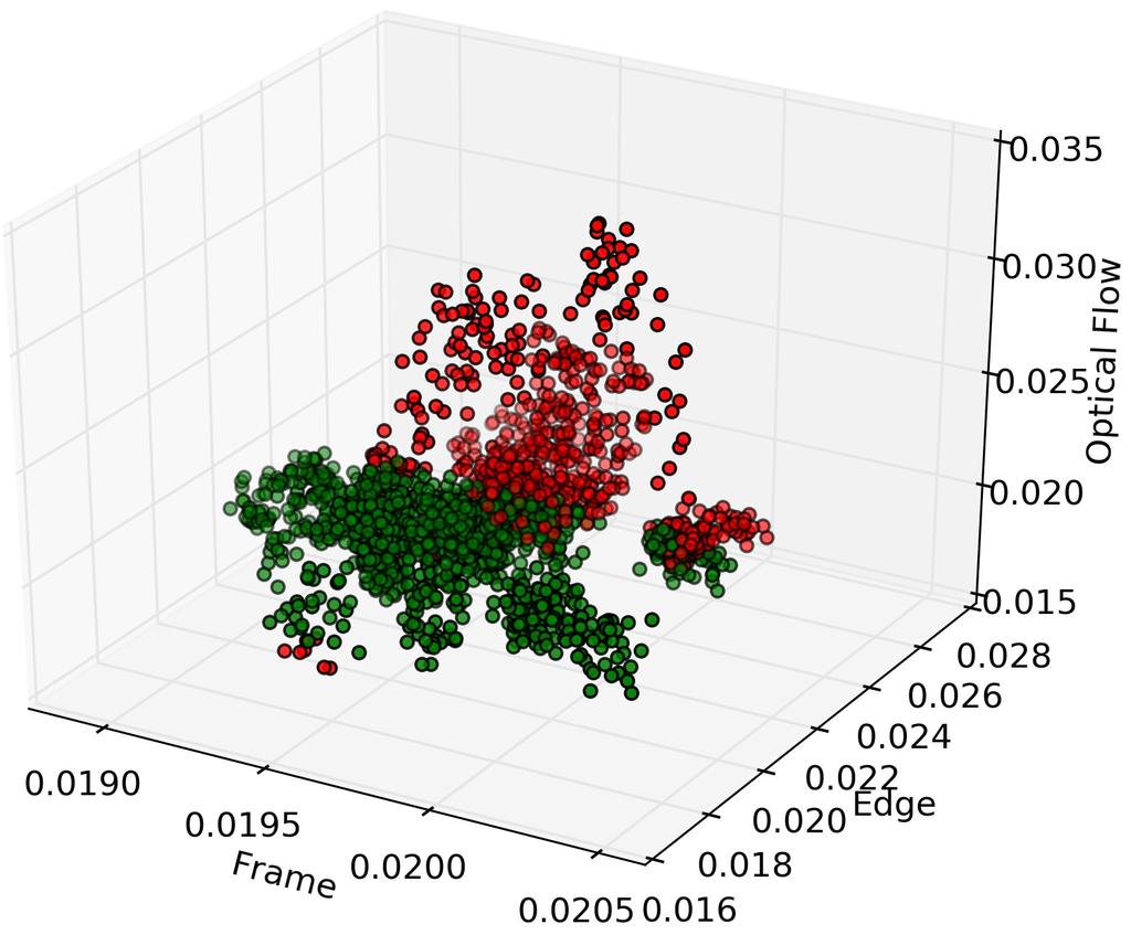 Fig. 8. Each row is for a specific dataset: top: UCSD Ped2, bottom: UMN.