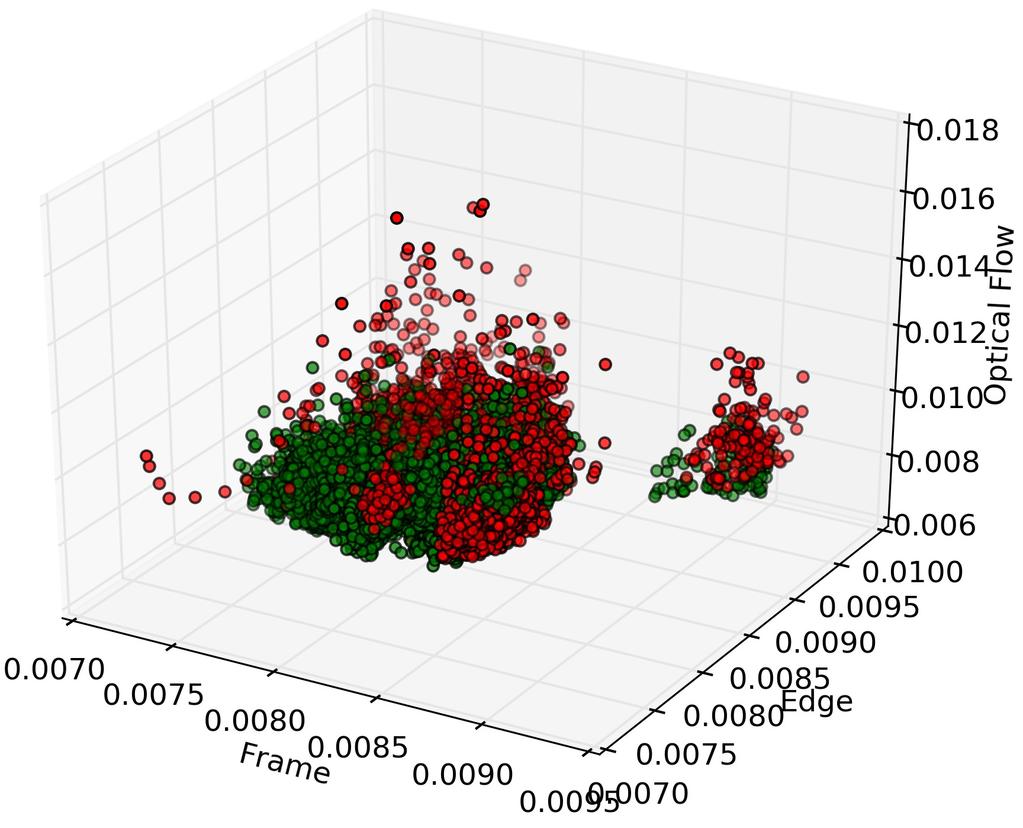 Fig. 7. Each row of the image represents a different dataset. Top : Avenue, Bottom: UCSD Ped1.