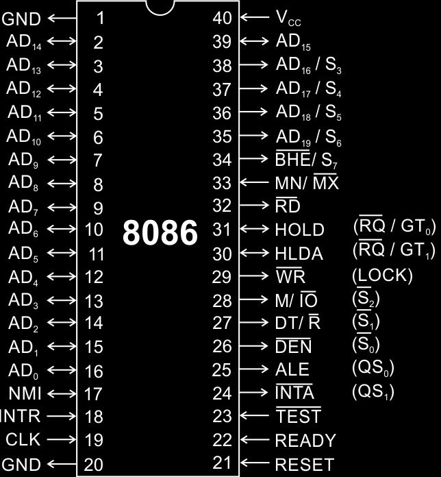 8086 Microprocessor Pins and Signals Common signals AD 0 -AD 15 (Bidirectional) Address/Data bus Low order address bus; these are multiplexed with data.